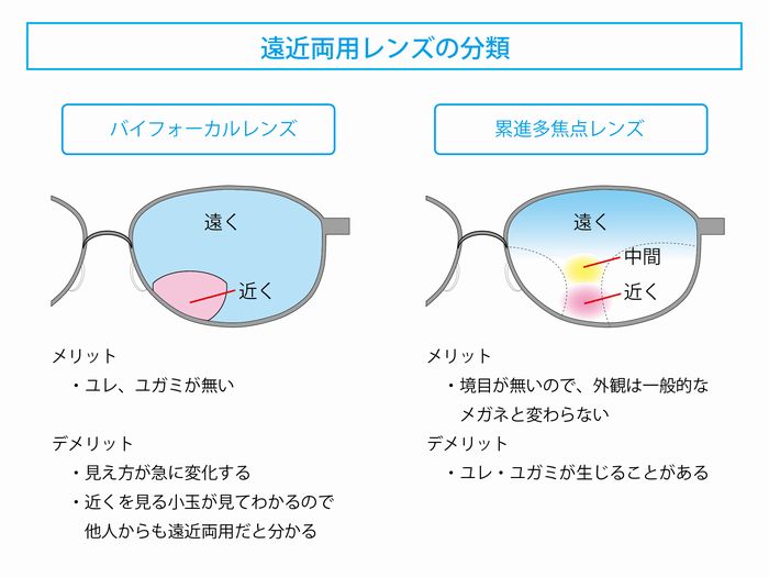 遠近両用メガネとは?」 意外と知らない遠近両用メガネ! | メガネ